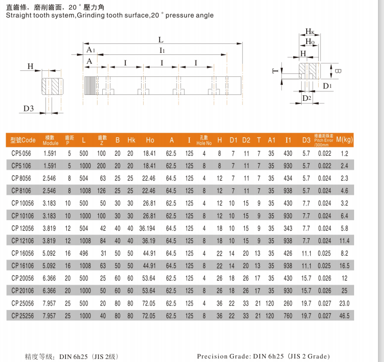 China manufacturer & factory supplier for China in Ulaanbaatar Mongolia manufacturer CNC High precision automatic helical gear rack and pinion gear set With high quality best price & service U95567b4485d8448c8917bb1124a1467cM