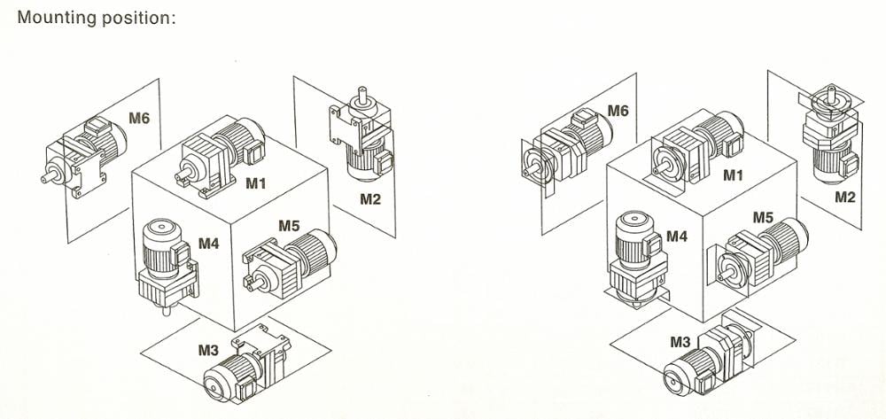 china supplier R series helical comer high rpm gearbox prices for tricycle