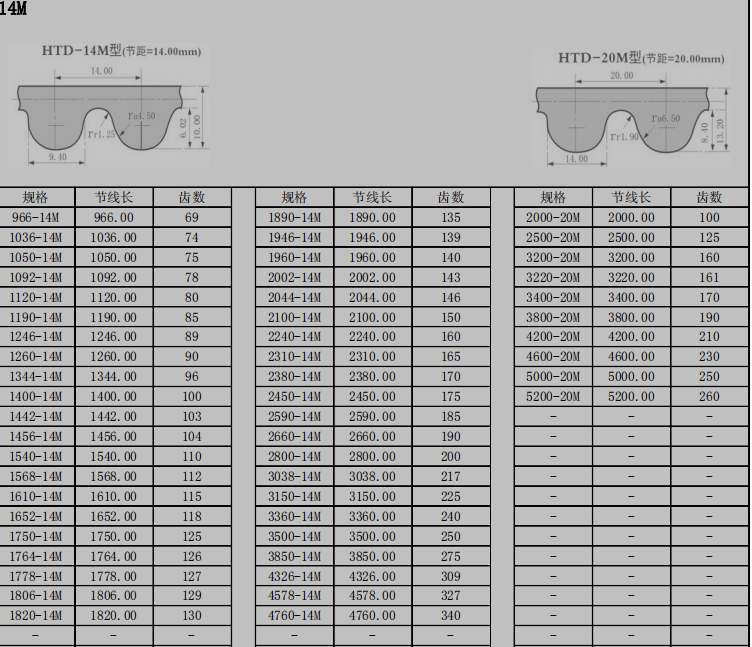 Best China manufacturer & factory China manufacturer China 14M S14M RU material automatic gate door transmission timing belt With high quality best price Ub4055d6df36b4c1f940d3b405dae6cdcX