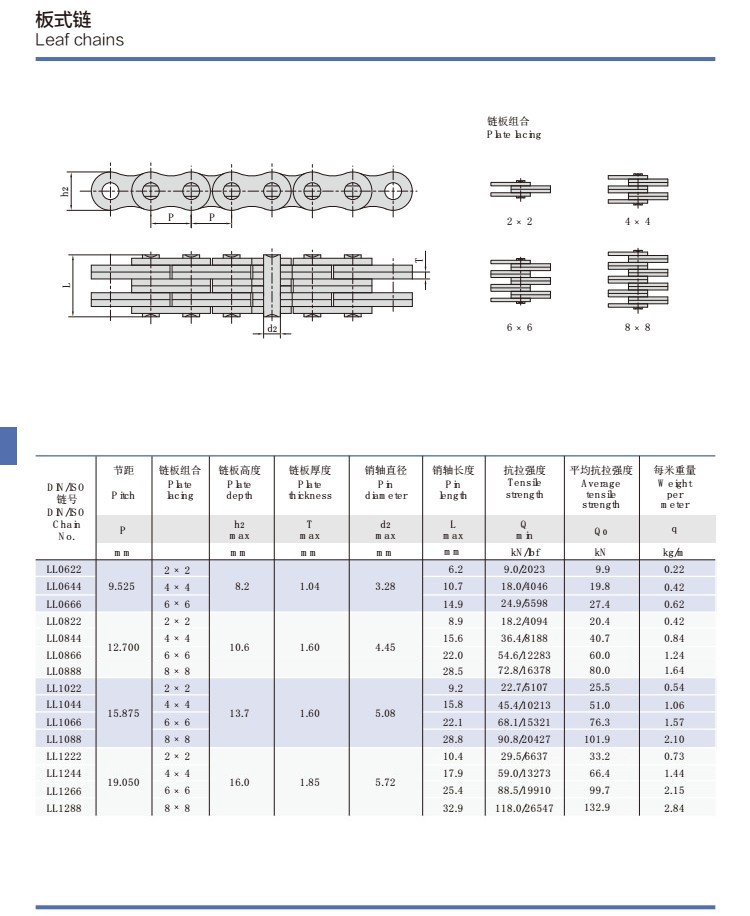 China manufacturer & factory supplier for China in Pathum Thani Thailand manufacturer BL622 BL623 BL634 BL644 BL646 BL666 BL688 transmission forklift leaf chain With high quality best price & service Ub6f0e9b821b9427c9b825157c675b401f