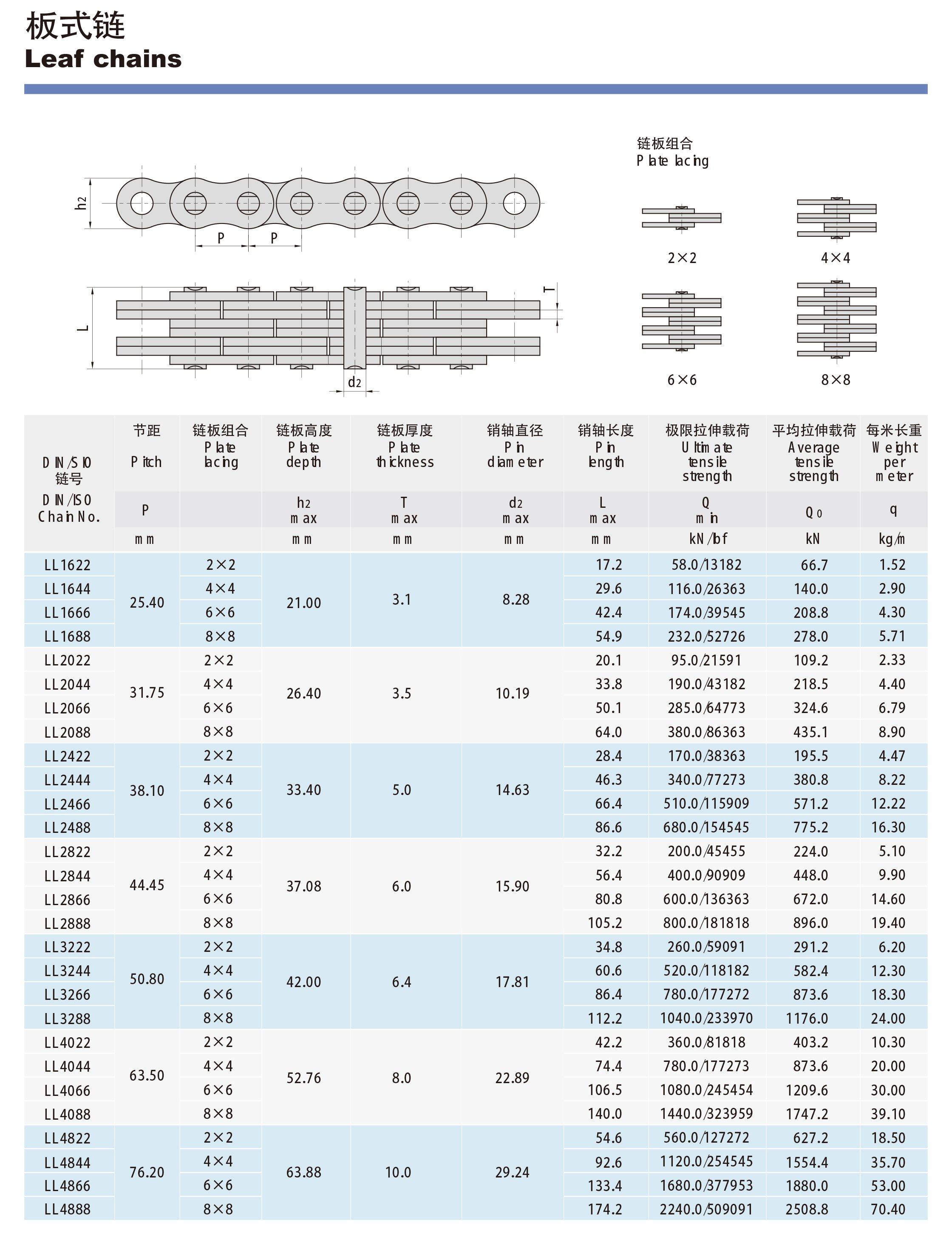 China manufacturer LL1666  Industrial Leaf Chain