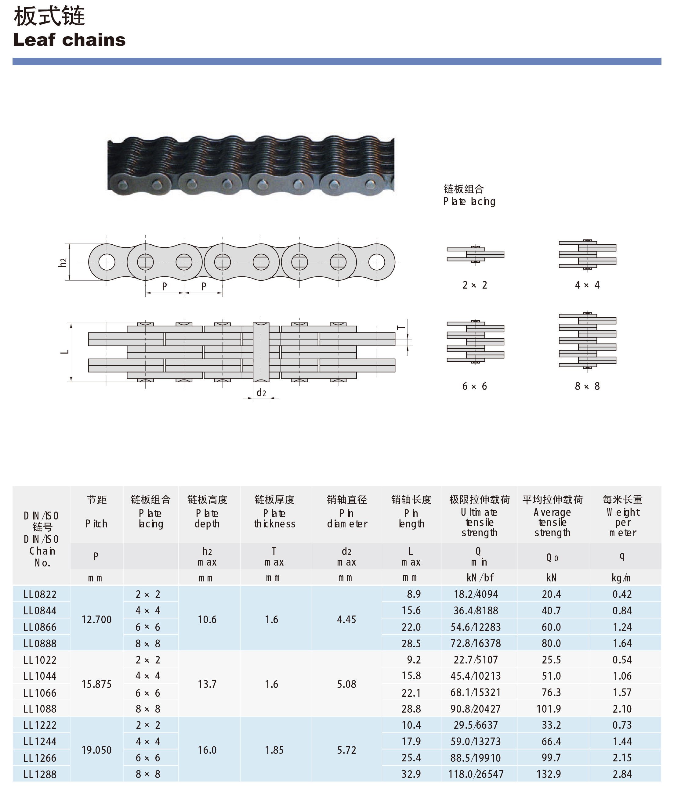 China manufacturer LL0866 Industrial Leaf Chain